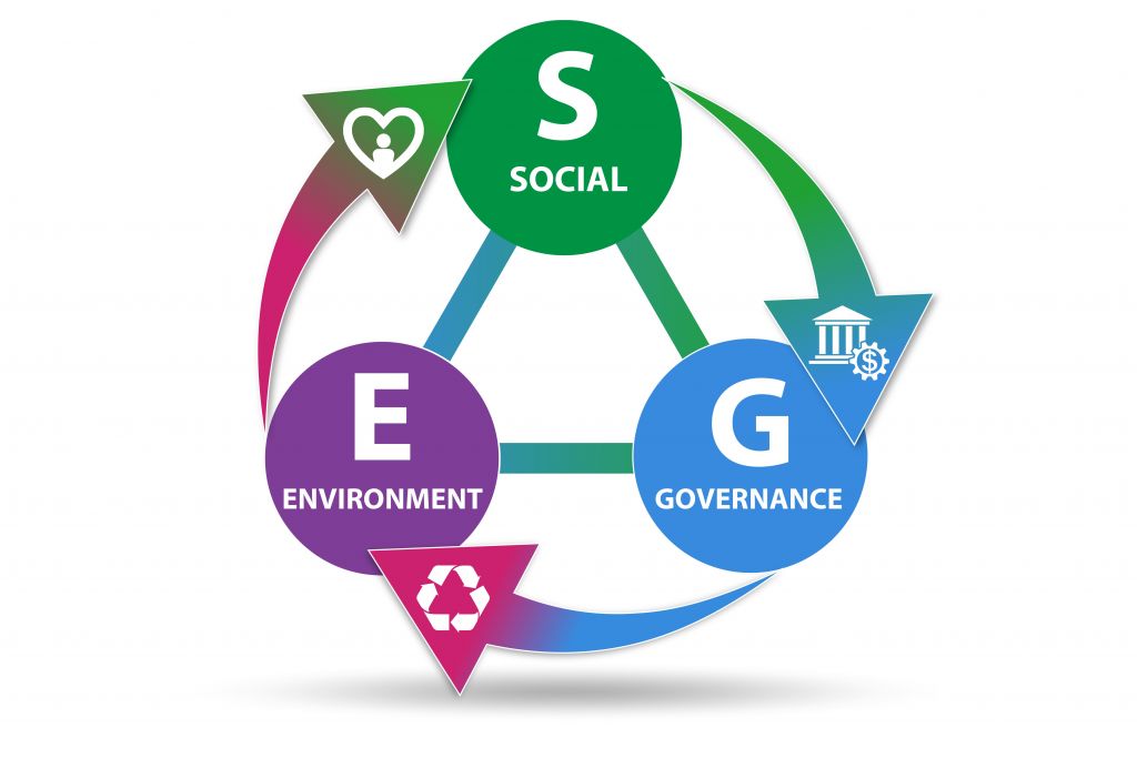 Planos ESG